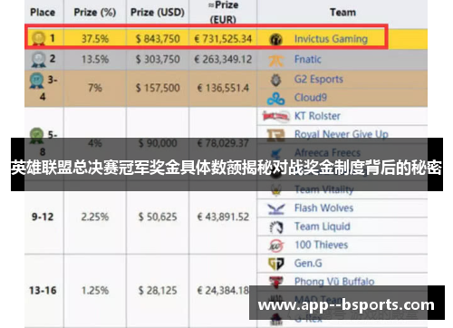 英雄联盟总决赛冠军奖金具体数额揭秘对战奖金制度背后的秘密 英雄联盟总决赛冠军奖金具体数额揭秘对战奖金制度背后的秘密