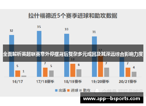 全面解析英超联赛意外停摆背后复杂多元成因及其深远综合影响力度