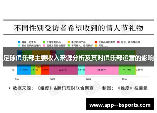 足球俱乐部主要收入来源分析及其对俱乐部运营的影响