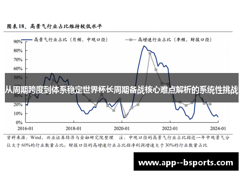 从周期跨度到体系稳定世界杯长周期备战核心难点解析的系统性挑战